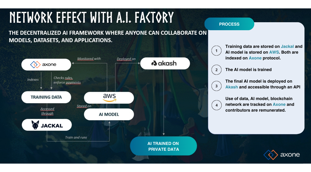 ai-factory-5