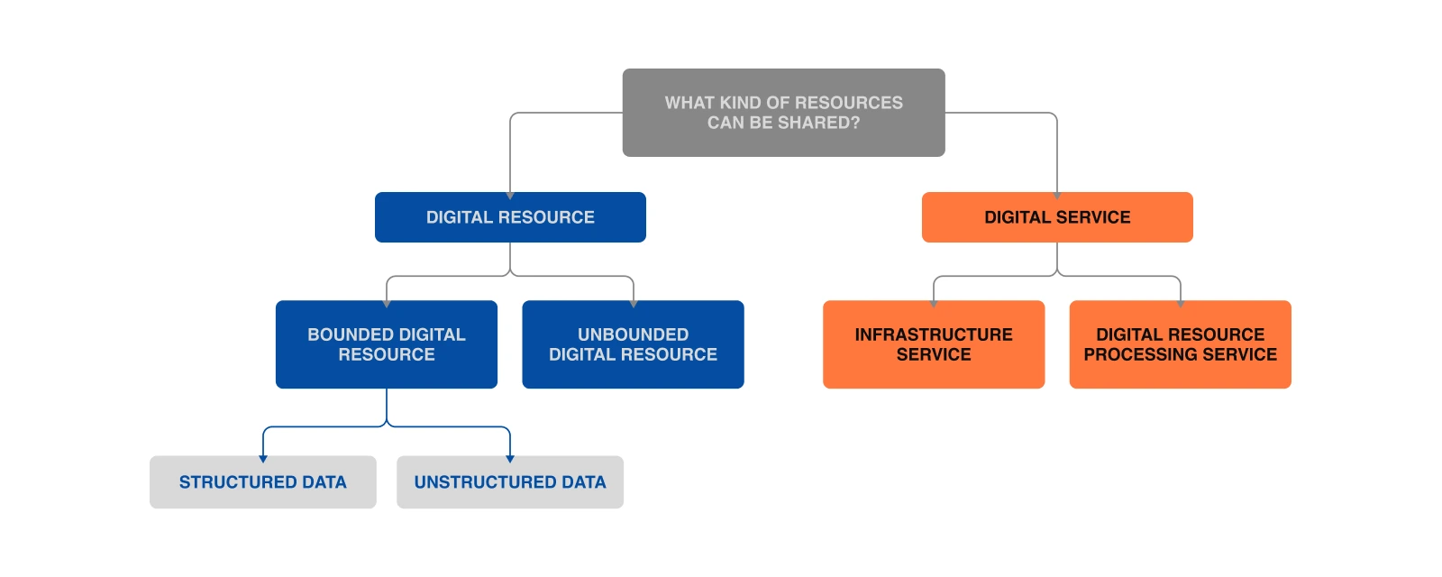 resources-3